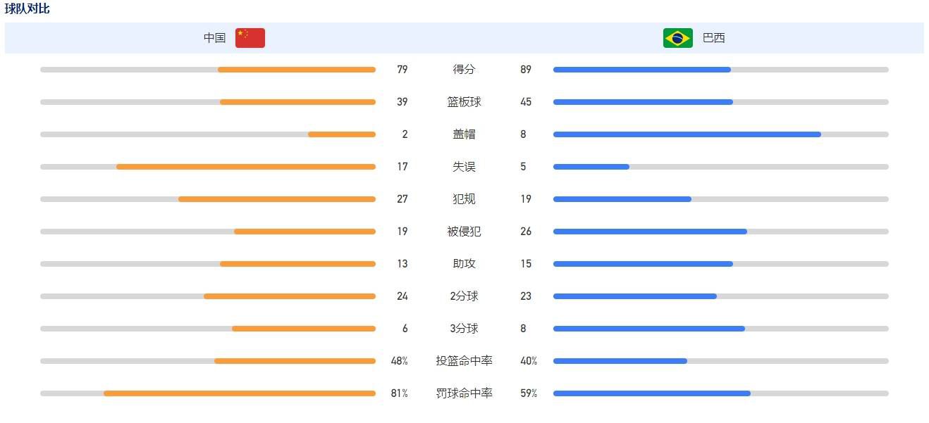 故事发生在美国南北战争时期。